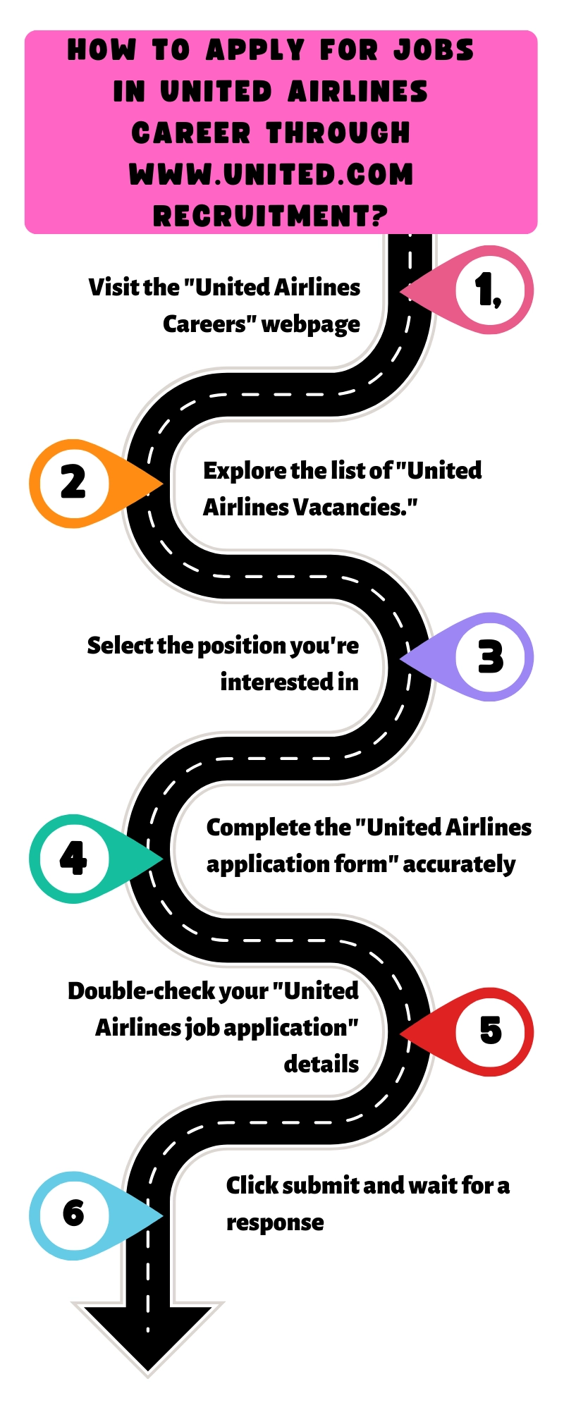 How to Apply for Jobs in United Airlines Career through www.united.com recruitment?