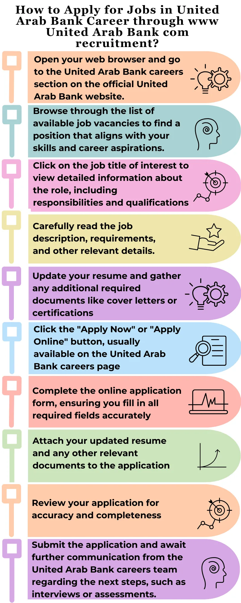 How to Apply for Jobs in United Arab Bank Career through www United Arab Bank com recruitment
