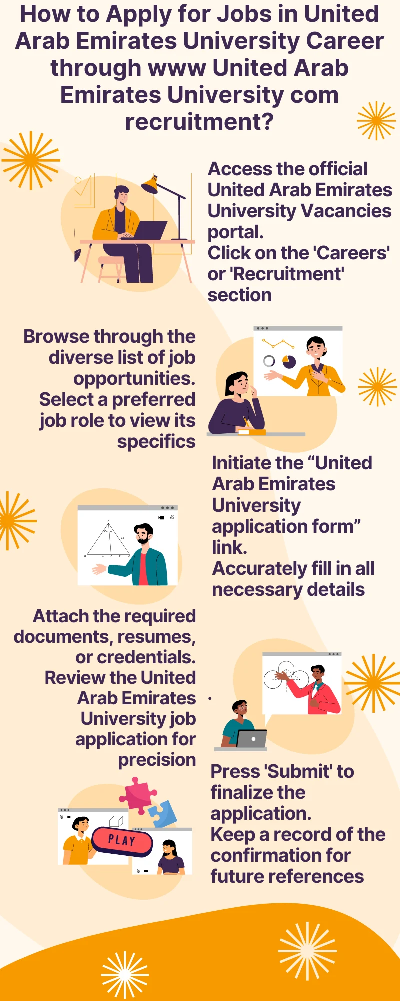 How to Apply for Jobs in United Arab Emirates University Career through www United Arab Emirates University com recruitment?