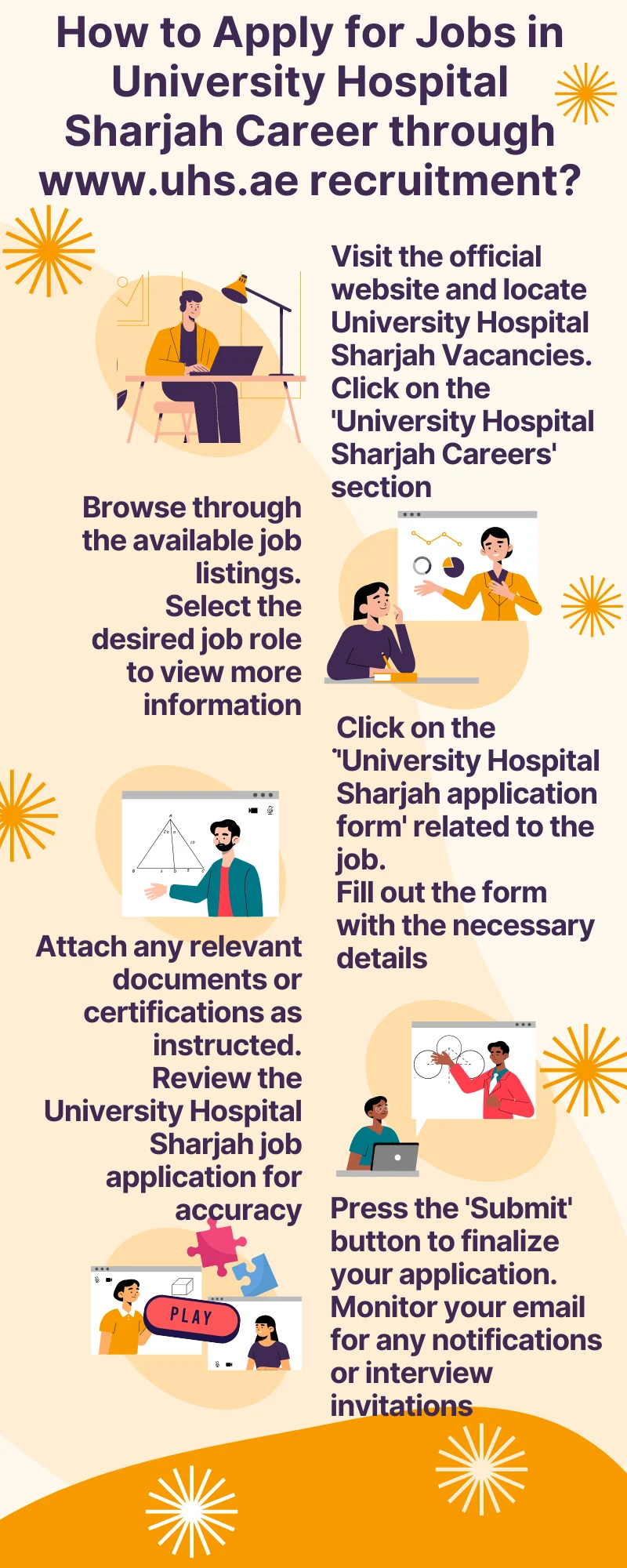 How to Apply for Jobs in University Hospital Sharjah Career through www.uhs.ae recruitment?