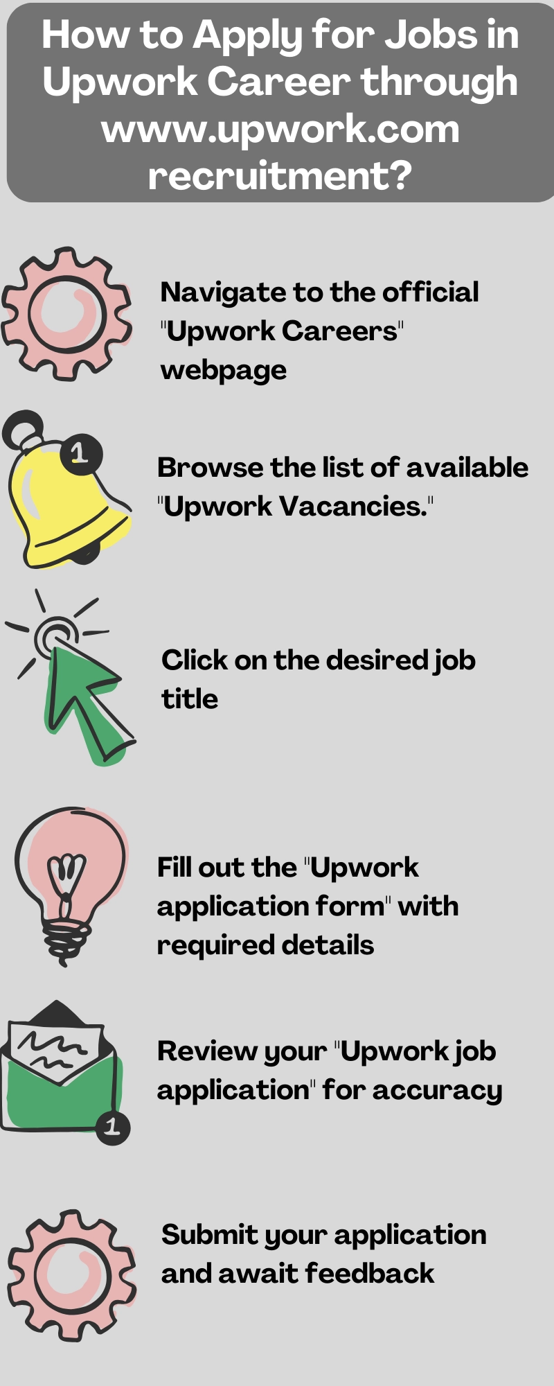 How to Apply for Jobs in Upwork Career through www.upwork.com recruitment?