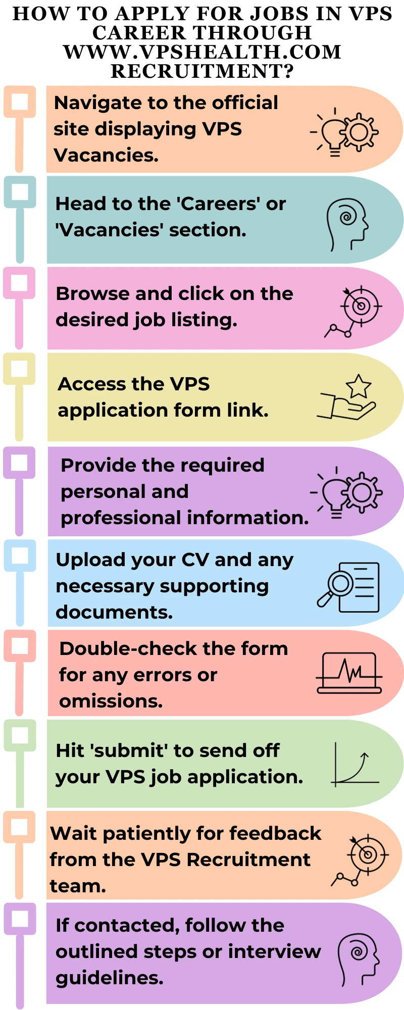How to Apply for Jobs in VPS Career through www.vpshealth.com recruitment?
