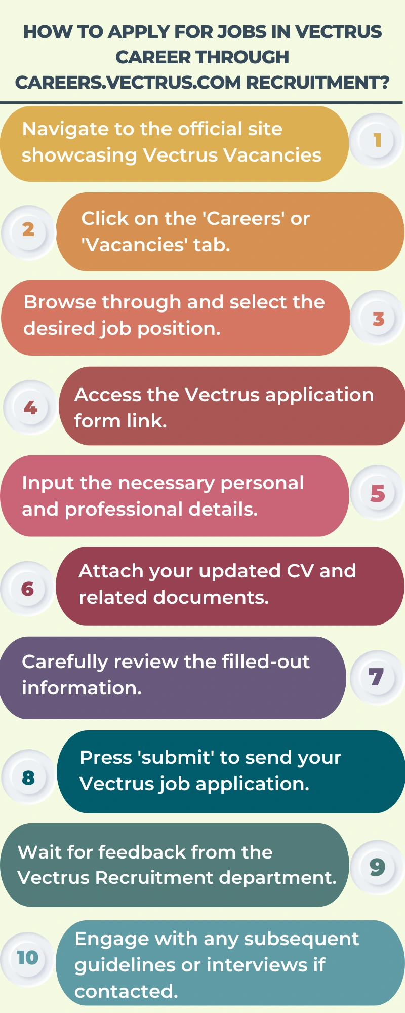 How to Apply for Jobs in Vectrus Career through careers.vectrus.com recruitment?