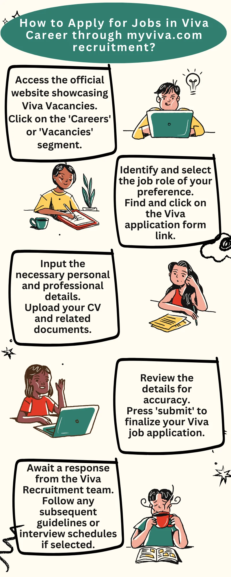 How to Apply for Jobs in Viva Career through myviva.com recruitment?