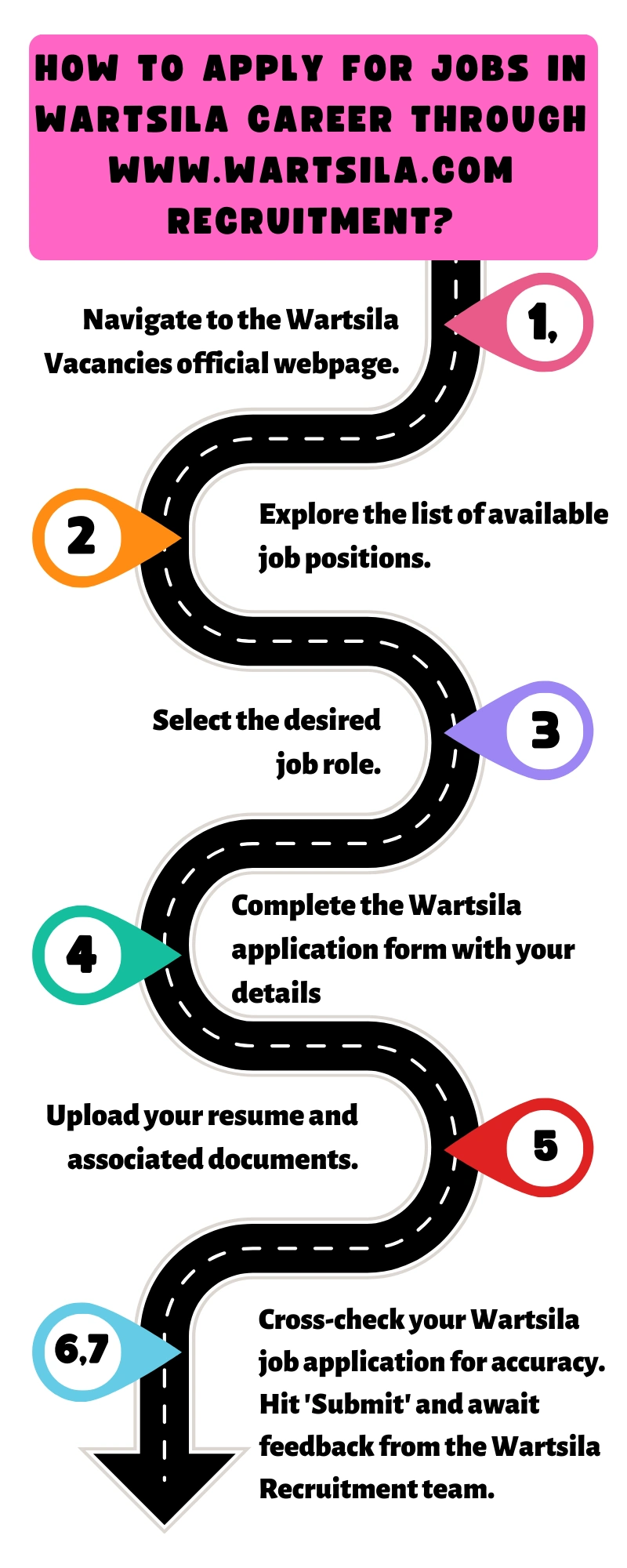 How to Apply for Jobs in Wartsila Career through www.wartsila.com recruitment?