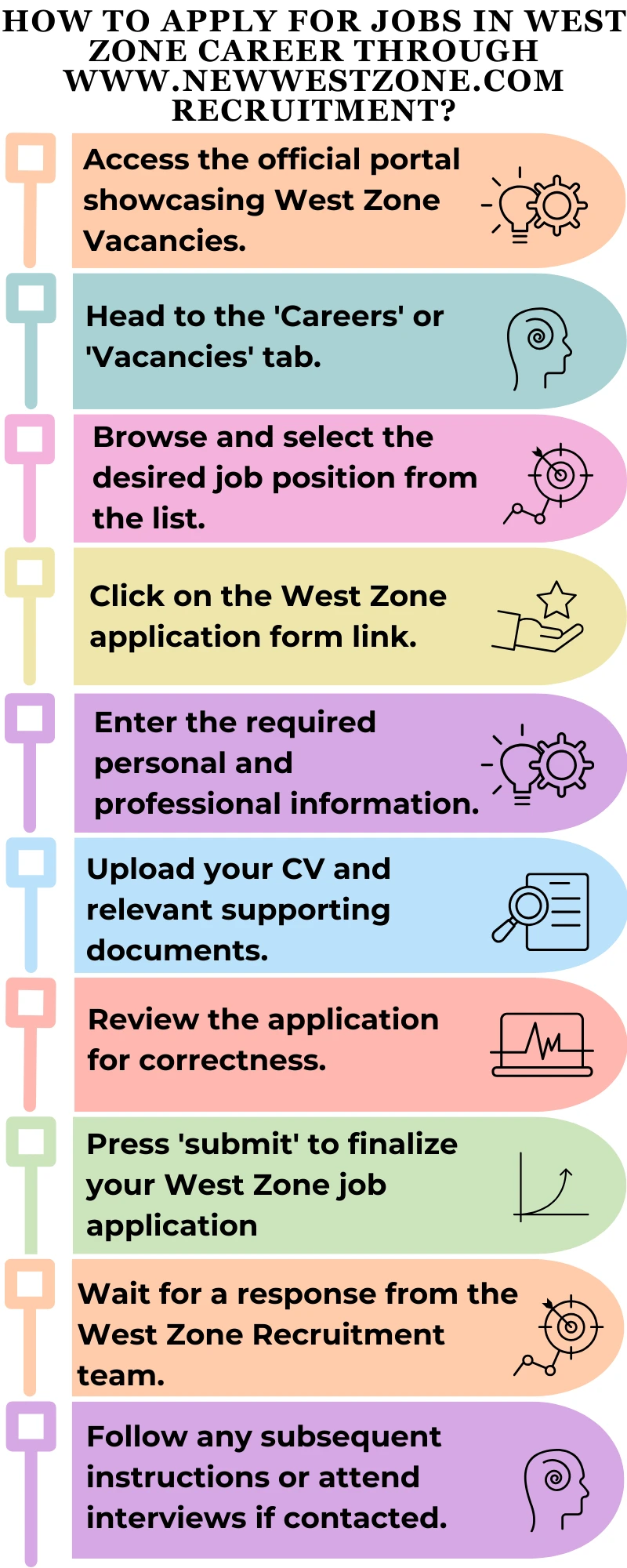 How to Apply for Jobs in West Zone Career through www.newwestzone.com recruitment?