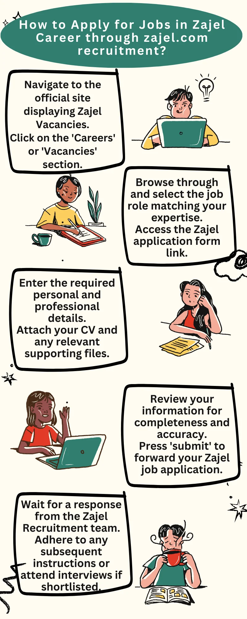 How to Apply for Jobs in Zajel Career through zajel.com recruitment?