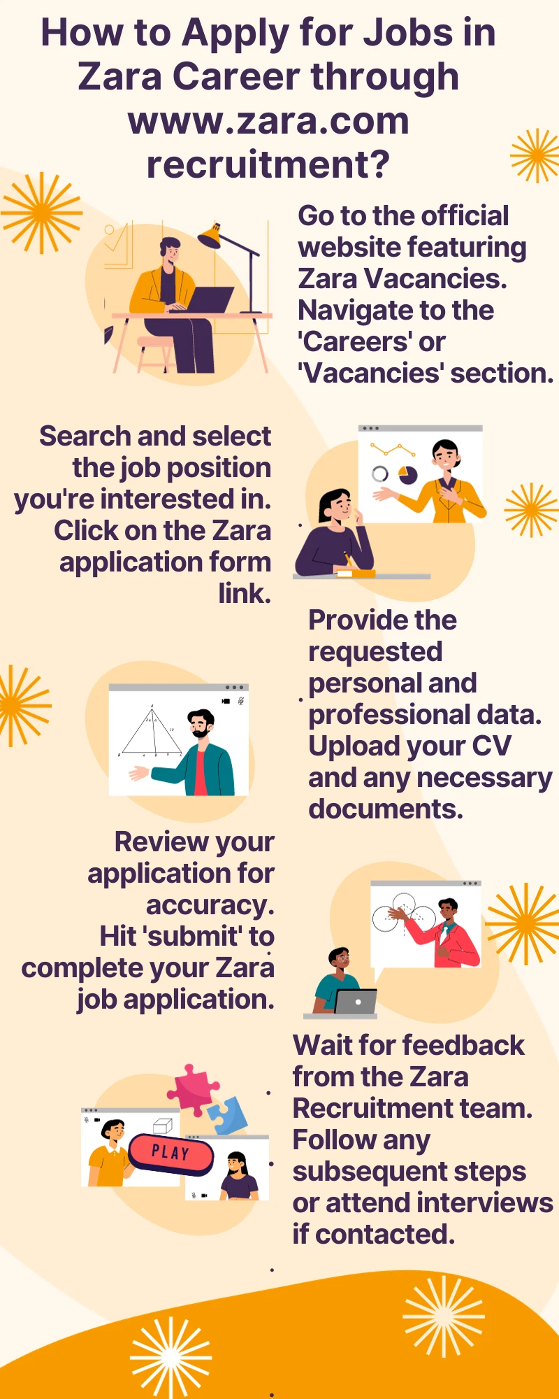 How to Apply for Jobs in Zara Career through www.zara.com recruitment?