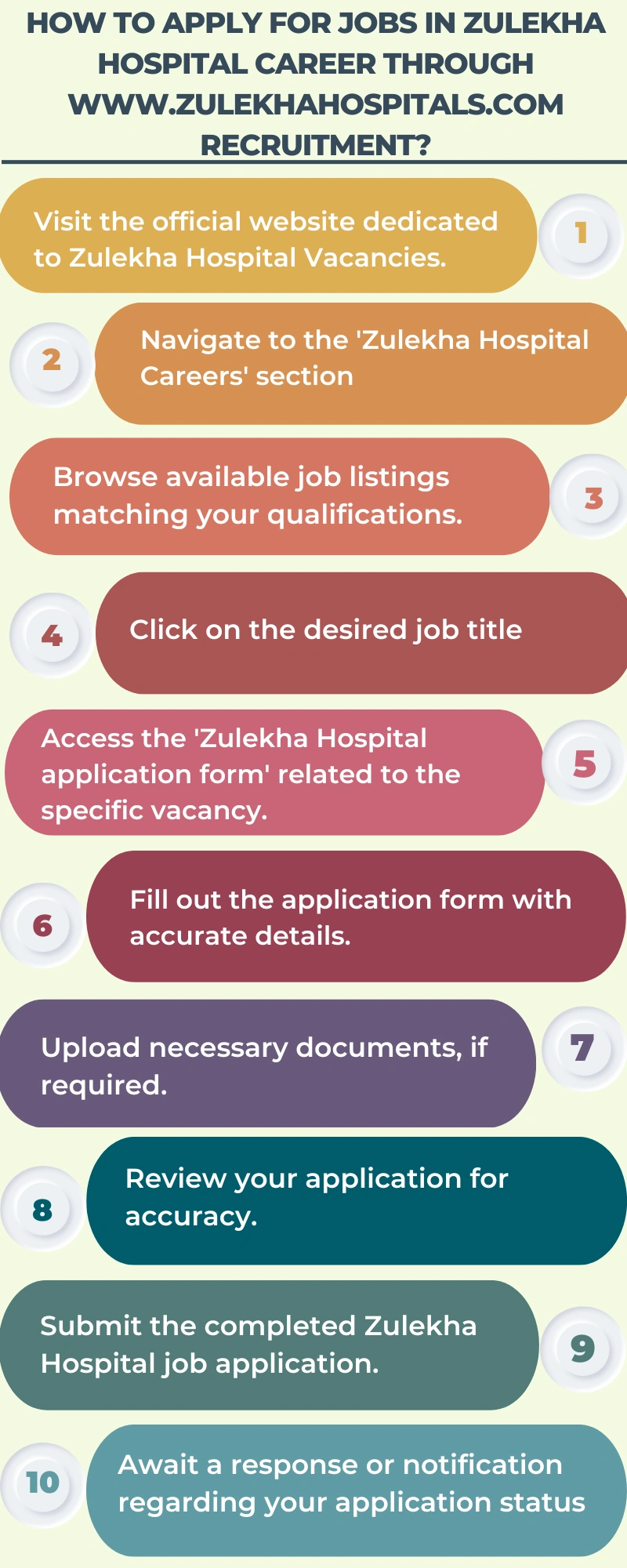 How to Apply for Jobs in Zulekha Hospital Career through www.zulekhahospitals.com recruitment_